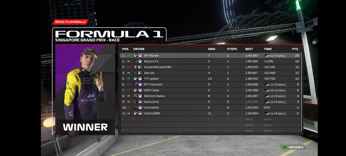 AERS Singapore
Q p7 full wet only set one lap bc i crashed
R P1 had really good race pace got a vsc at the right moment and a really big undercut so happy with that slowly get good pace