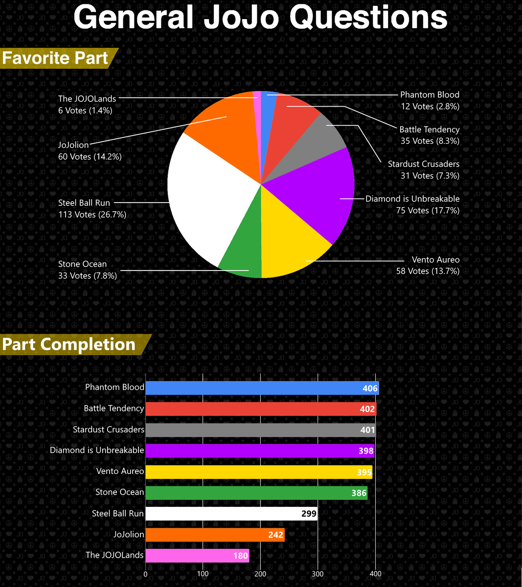 VolcanixRBX's tweet photo. Sorry that this took so long, but here it is, the final results for the ASBR Fan Survey! https://t.co/MVmXsQEAQd