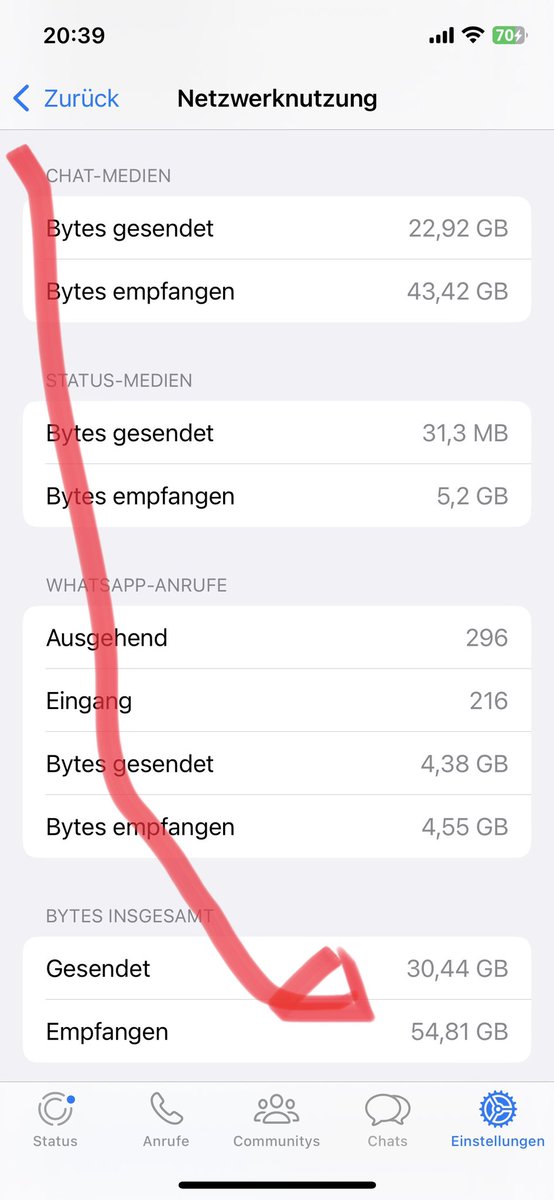 Ich habe bereits 54 GB Daten durch Whatsapp geballert bekommen