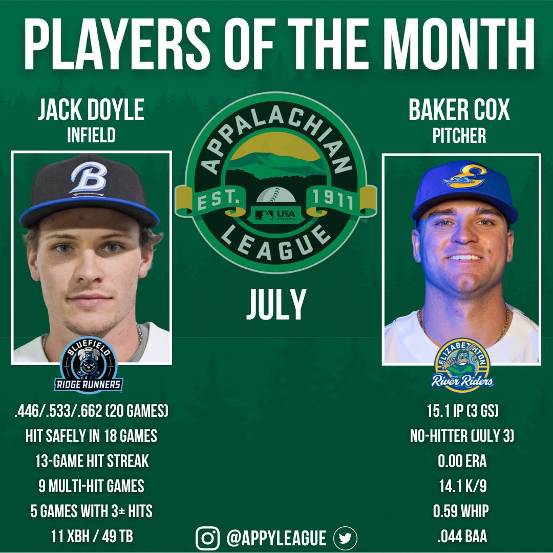 Appalachian League tweet media