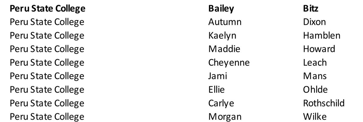 WTG Bobcats!
<a href="/jami_mans/">Jami Mans</a> &amp; <a href="/ellie_ohlde/">Ellie Ohlde</a>