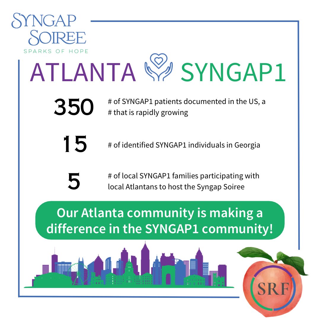 SyngapSoiree's tweet photo. 💚💙💜 Atlanta loves SYNGAP1!  5 of 350 US SYNGAP1 families are involved in the Syngap Soiree; 15 are in Georgia; Our takeaway- SYNGAP1 is rare but the #’s are clearly significantly under or mis-diagnosed and cases are being continuously reported. https://t.co/sekyC7FLaw https://t.co/ybQSkQPhas