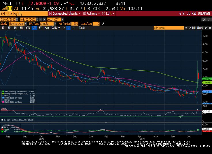 wizcharts's tweet photo. Акции #YellowCorp +580%. 3 дня. #YELL https://t.co/IDcx5Bqw0e