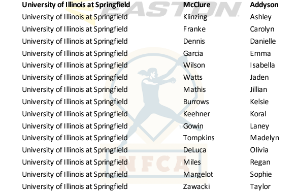 The list of Prairie Stars earning the achievement.