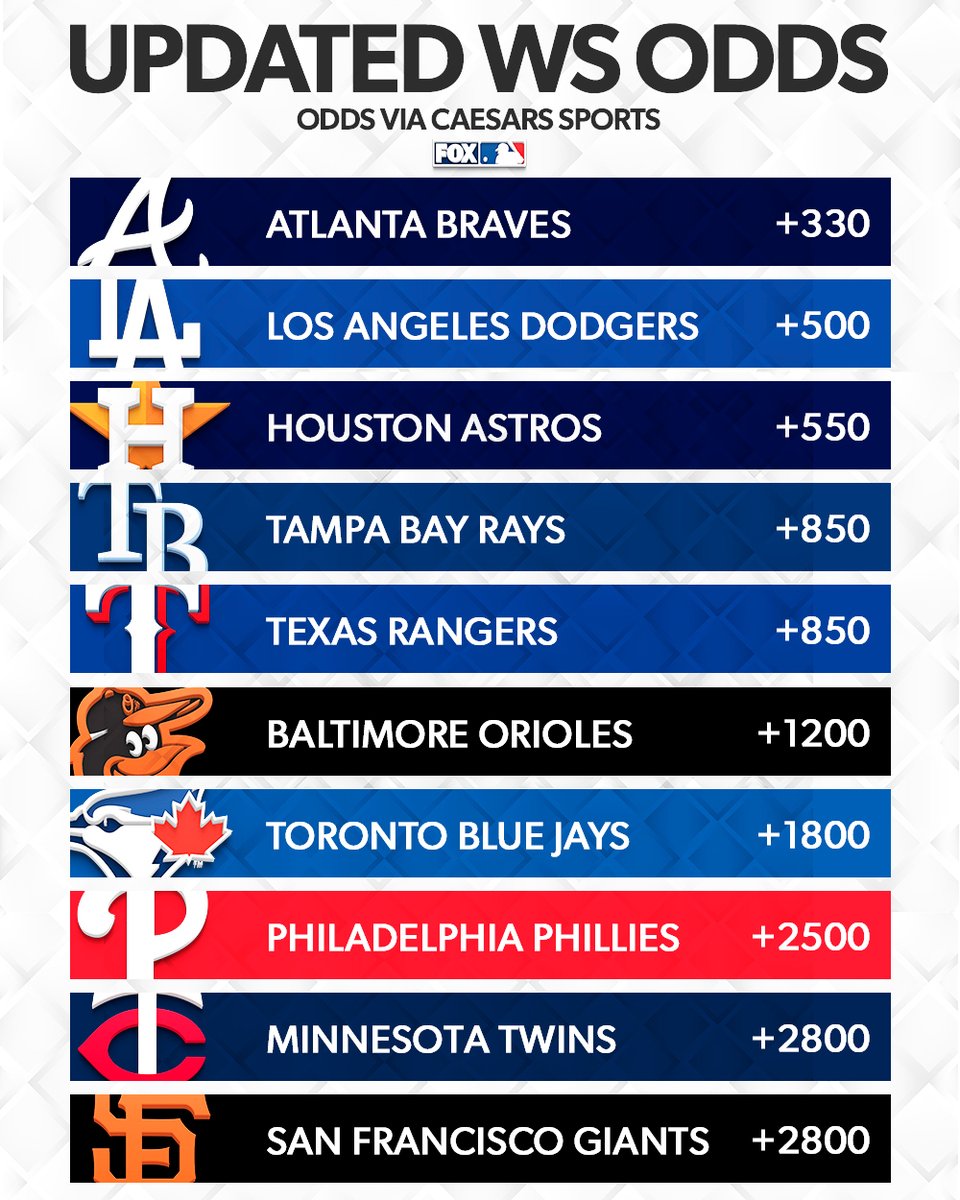 With the trade deadline now behind us, take a look at the updated list of teams with the best odds to win it all 🏆
