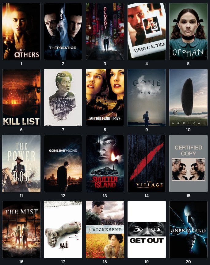 sinemori's tweet photo. IndieWire, 21. yüzyılın en iyi ters köşe filmlerini listeledi. https://t.co/0ER7uUzvjl