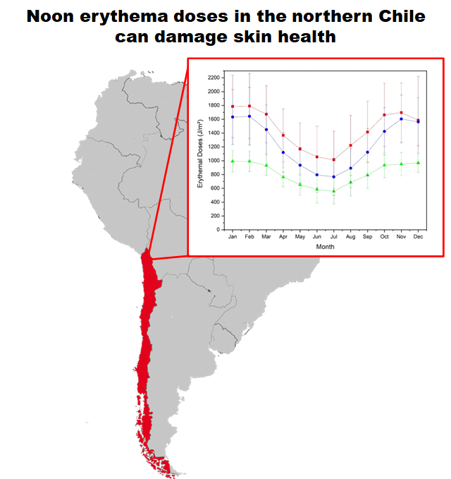 ATMJournal's tweet photo. Read our article ▶️ “Very high erythemal doses of ultraviolet radiation around solar noon measured in Arica, northern Chile” by M. Rivas et al. at https://t.co/vwuNm9RCEY From our #IssueATM Vol. 37 of @ATMJournal Now available! (1/2). https://t.co/Xf8HrD2PmW