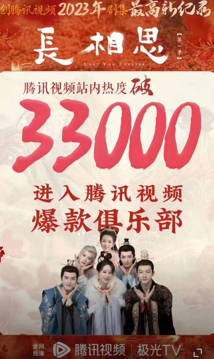 cnewsdevotee's tweet photo. #LostYouForeverS1 sets record by breaking 33000 in heat index! 🔥 👏👏👏👏 
It also tops over 10 different tracking lists. 
#YangZi #ZhangWanyi #DengWei #TanJianci https://t.co/v4Zs8j6N4Y
