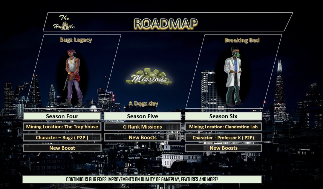 thehustle_game's tweet photo. As we get closer to our release date we are thrilled to unveil our exciting first 11 Seasons Roadmap!   #WAXFAM #P2EGames #NFT #NFTCommunity #FreeToPlay https://t.co/IfnUZLRkJY