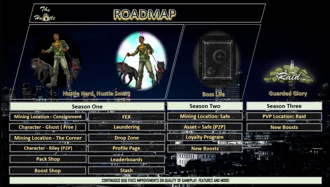 thehustle_game's tweet photo. As we get closer to our release date we are thrilled to unveil our exciting first 11 Seasons Roadmap!   #WAXFAM #P2EGames #NFT #NFTCommunity #FreeToPlay https://t.co/IfnUZLRkJY