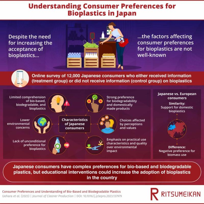 BQNCanada's tweet photo. Leveraging bioplastics is a huge benefit to Cdn economics, ag, consumers &amp; our #NetZero2050 goal.

This recent study provides great insight into how learning more about consumer behaviour &amp; preferences can better shape the future of bioproduct use: https://t.co/cdiWnHeMjb https://t.co/xG5CzQYO99