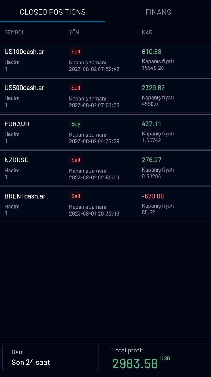 beste_ilg's tweet photo. Vip grup gün sonu..

#Binance #dax18 #NASDAQ #nxdusd #euraud https://t.co/MNprz9FNuO
