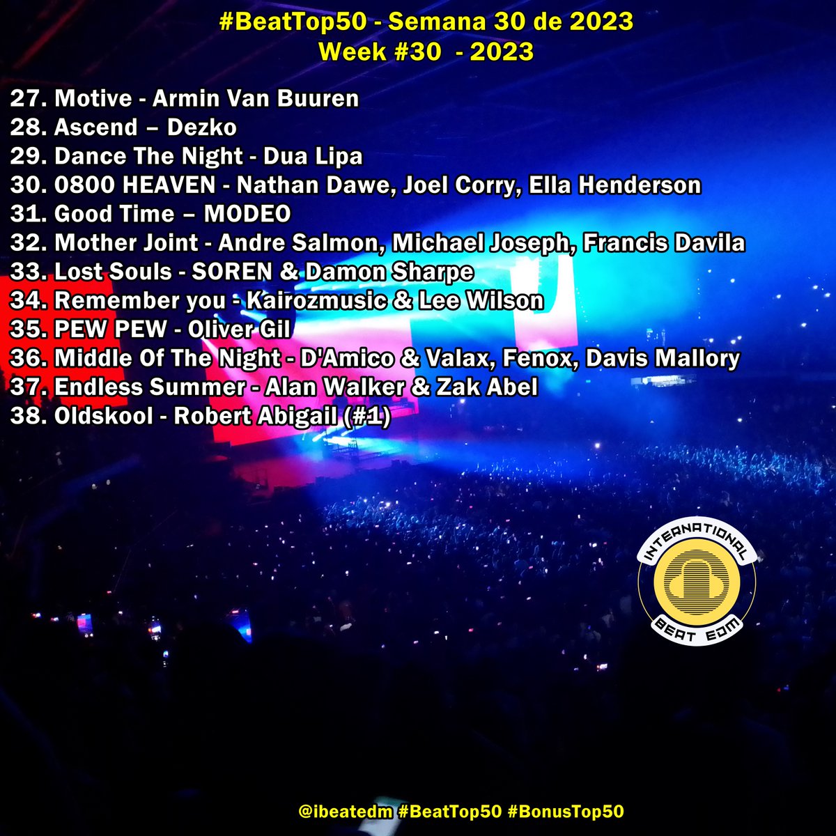 ibeatedm's tweet photo. #BeatTop50  - Semana 30 de 2023 // Week #30 - 2023 - What's your favorite song? #1 #GetGetDown @itstujamo @rudeejay  @dabrozz #Congratulations! 🙌🏆🥳🥇🔥  Donate please ---> https://t.co/iX6CMvT5hy // Playlist -- > https://t.co/dD5WVilg23 #ElectronicMusic #DanceMusic https://t.co/gY43w8Xh6U