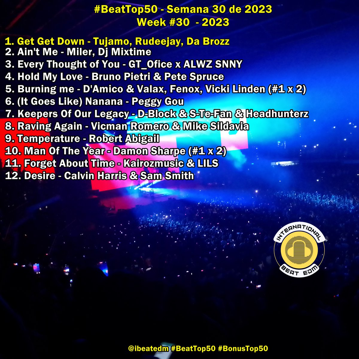 ibeatedm's tweet photo. #BeatTop50  - Semana 30 de 2023 // Week #30 - 2023 - What's your favorite song? #1 #GetGetDown @itstujamo @rudeejay  @dabrozz #Congratulations! 🙌🏆🥳🥇🔥  Donate please ---> https://t.co/iX6CMvT5hy // Playlist -- > https://t.co/dD5WVilg23 #ElectronicMusic #DanceMusic https://t.co/gY43w8Xh6U