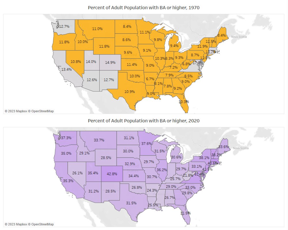 JonBoeckenstedt's tweet photo. Your interesting educational attainment visual of the day (forcing an identical orange-->gray-->purple color scheme on both maps) https://t.co/yC7wt0fcFf