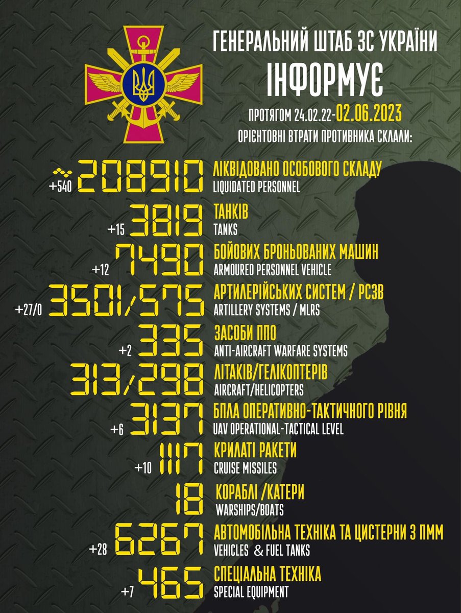 UkrWarUpdates's tweet photo. @InRodWeTrustMTL Forgot the screenshots https://t.co/XoqTzfo9nc