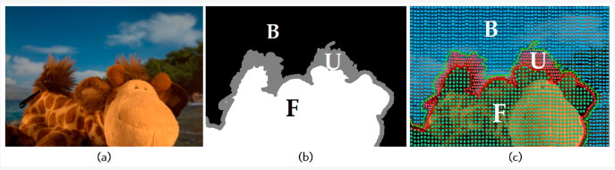 Biomim_MDPI's tweet image. #RecommendedPaper
Multi-Criterion Sampling Matting Algorithm via Gaussian Process by Yuan Yang, et. al.
➡️Read the full paper here: mdpi.com/2313-7673/8/3/…
✔️#ComputingResources; #FittingModel; #SamplingStrategy; #AlphaMatte