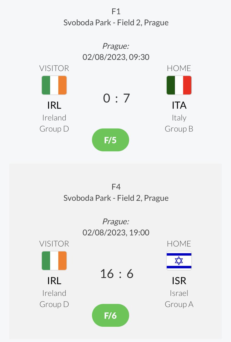 Mixed day for the GIG starting with a loss to Italy but coming back strong with a 16-6 win versus Israel. Next up Netherlands tomorrow morning. #webleedgreen #WhyNotUs @IrlEmbPrague @RTEsport @deric_tv