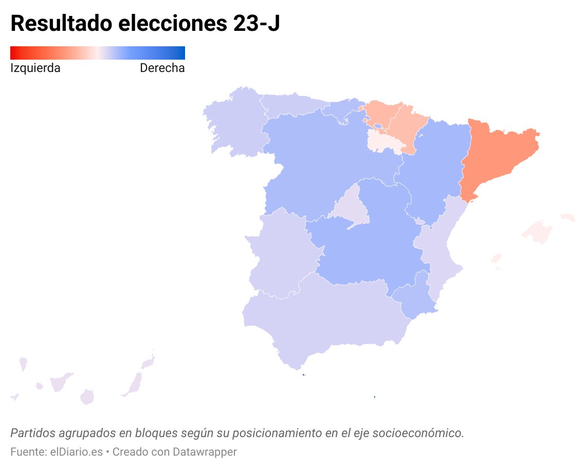 He visto un post en LinkedIn donde comparaban los resultados de las elecciones de EEUU con qué película está generando más interés, Barbie o Oppenheimer, y me he animado a hacer lo mismo para España.
Estos son los resultados: