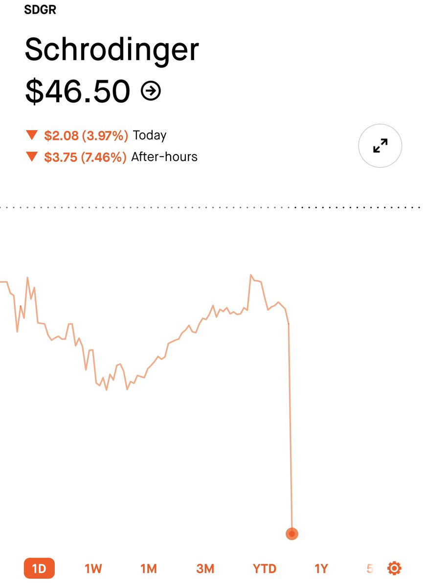 XRay_LA's tweet photo. First reaction not positive $sdgr https://t.co/0RBeEUoYRh