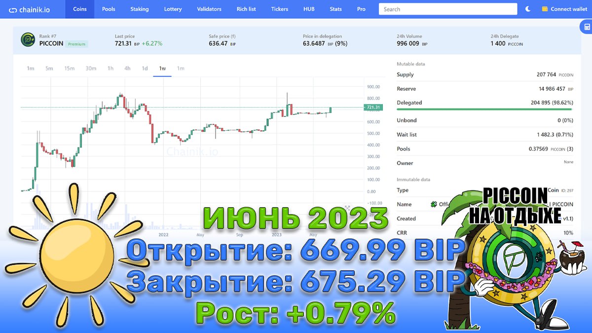 🧩 Official Coin PIC-TRADE | PICCOIN tweet media