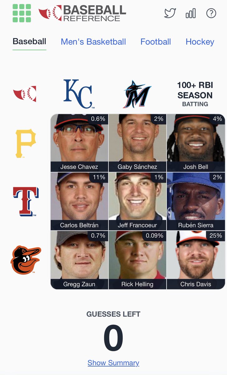 jshaptweets's tweet photo. @immaculategrid @baseball_ref https://t.co/vVMSiNRI3P