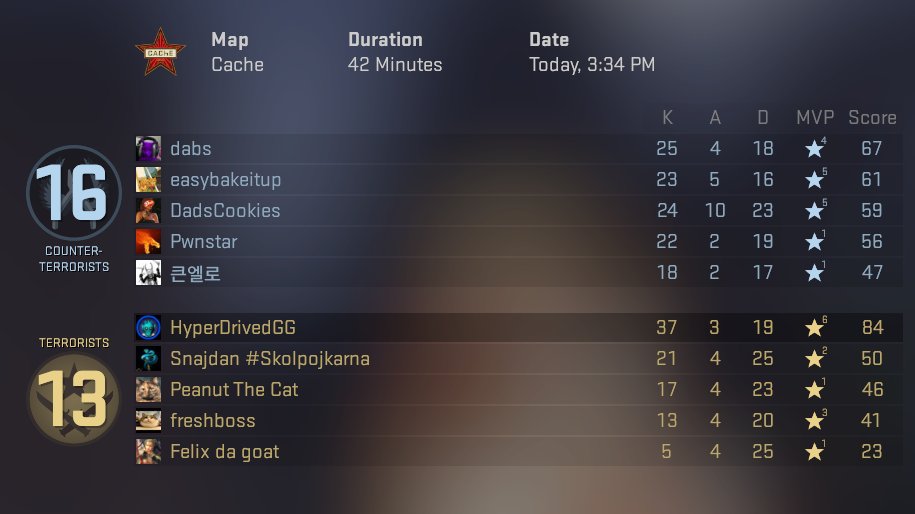 HyperDrivedGG's tweet image. Why does god hate me