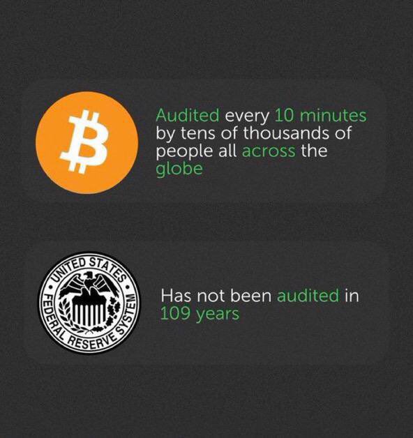 #Bitcoin is audited every 10 minutes by tens of thousands of people around the world, whereas fiat has not been audited for an astonishing 109 years.

So, which form of money do you prefer?