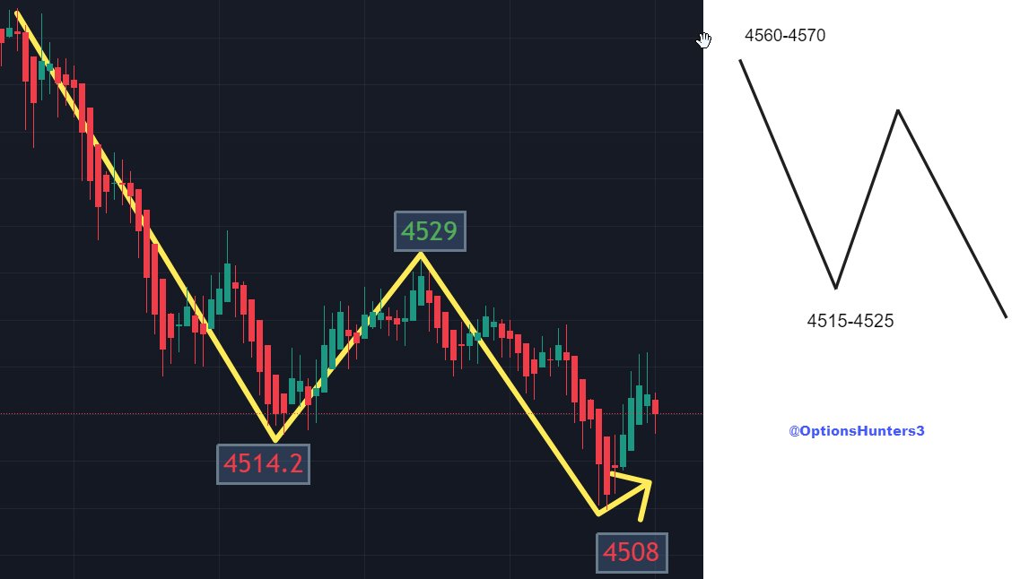 OptionsHunters3's tweet image. $SPX $SPY $QQQ
We were accurate again today!

As alerted in our discord channel today, market touched that zone of 4515, went little up and then came down below 4515 to 4508. 

Glad that we again nailed the whole move before session started.