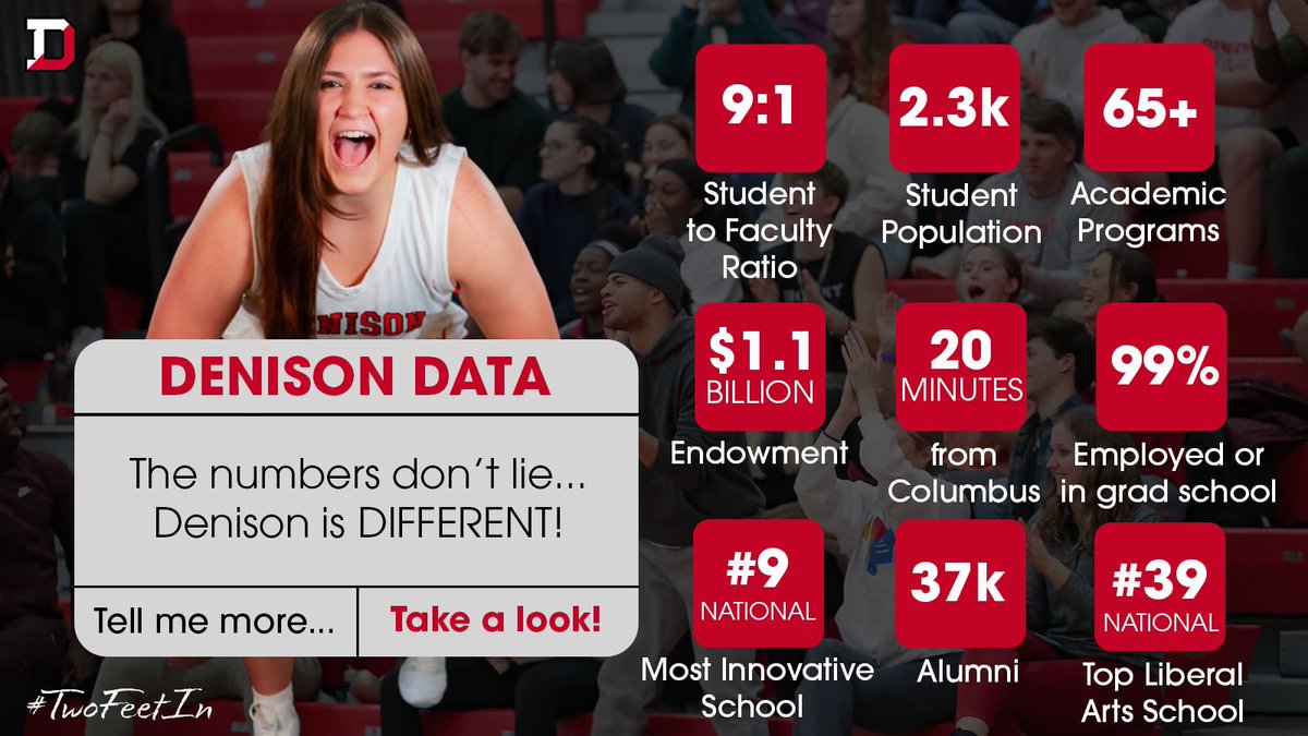 We’re starting a new #WhyDUWednesday series to highlight all that Denison has to offer! This week, we’re coming at you with some quick numbers about what sets Denison apart! #TwoFeetIn