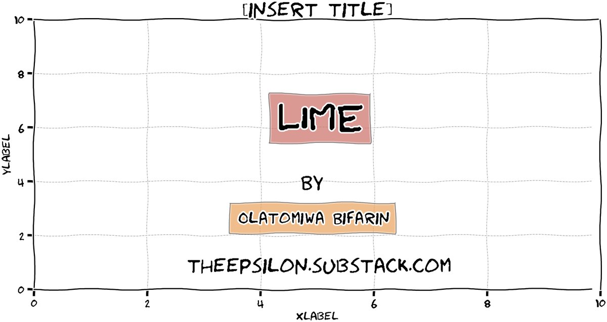 BifarinPhD's tweet photo. In the next couple of blogs, I will explore some  explainable AI techniques.

I am starting with LIME largely because  it will be a nice segue into the more popular technique, Shapley  Additive Explanation (SHAP).

[https://t.co/WQDpOycnLl] https://t.co/hKI7opSFVe