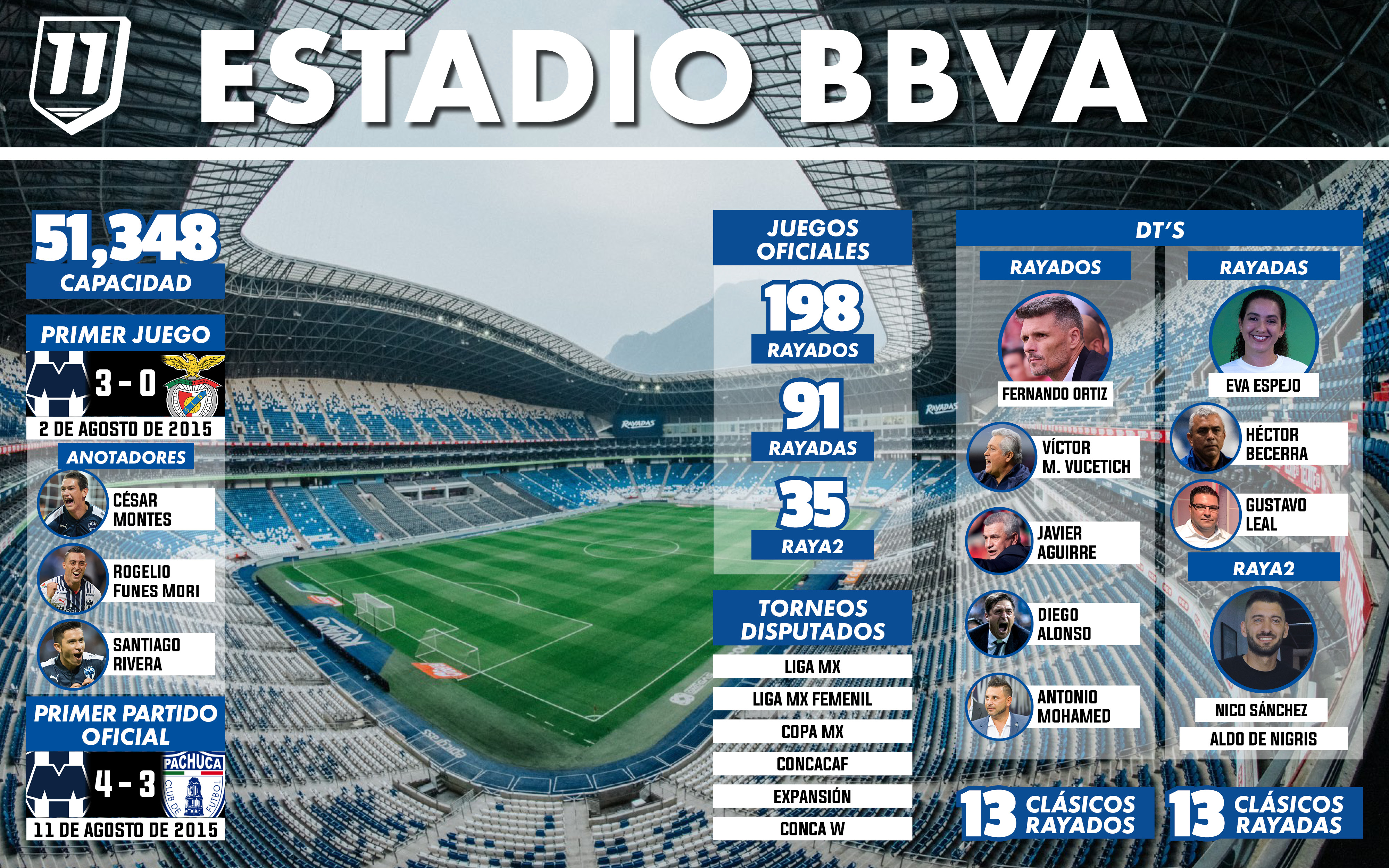 El cumpleaños del Estadio BBVA