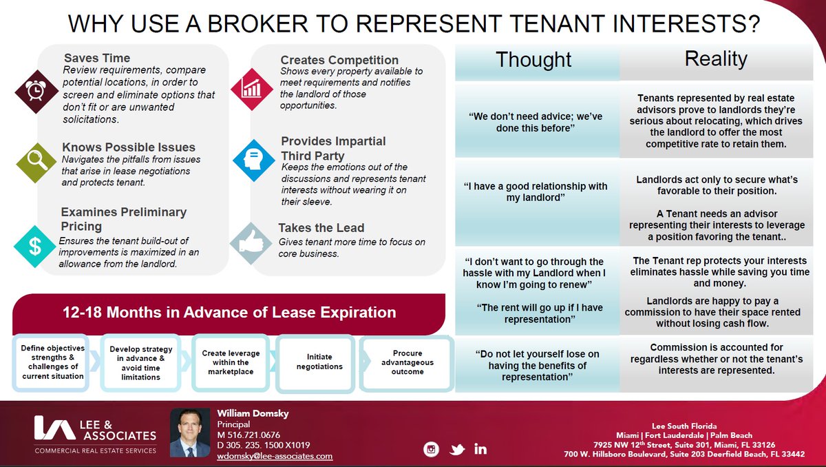 TenantReps_com's tweet photo. @williamdomsky  specializes in helping tenants of industrial &amp; office properties make decisions that reduce their stress and make them money.

https://t.co/54B3eQGyHR

TenantReps
Lic. N. 01480817

#TenantReps #RealEstateStrategies #CommercialTenantRepresentation https://t.co/wXz0nPcm1L