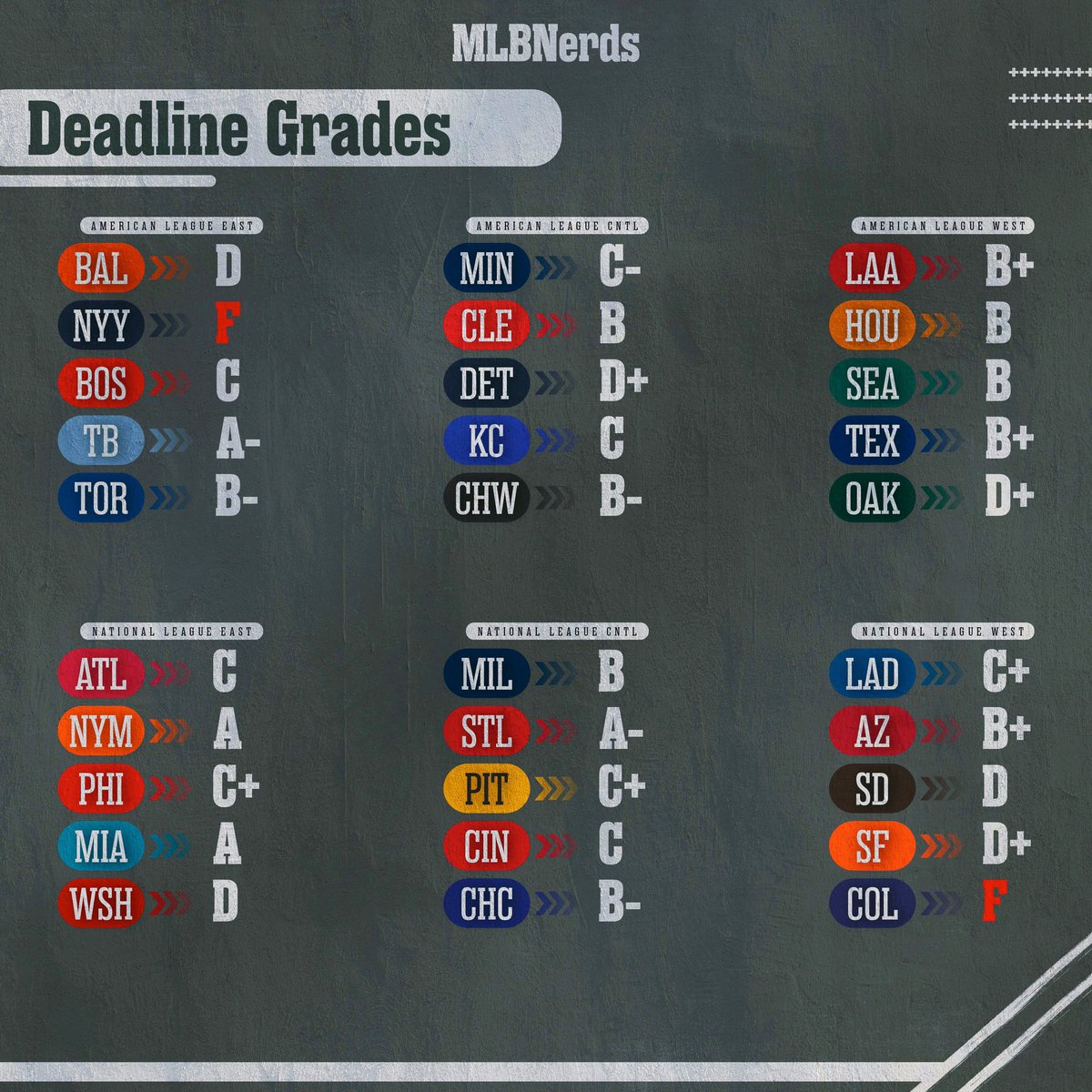 MLB Nerds tweet media