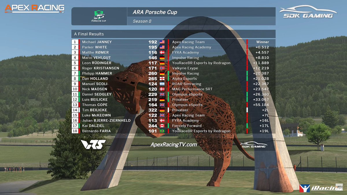 Great driving today by <a href="/ManuelScoli/">Manuel Scoli</a> #124😎

After a mistake in the Heat we recovered, went through to the Final and were in the TOP10 starting last!

Gran conducción hoy de <a href="/ManuelScoli/">Manuel Scoli</a> #124😎

Luego de un error en el Heat nos repusimos, pasamos a la Final y quedamos en el TOP10!