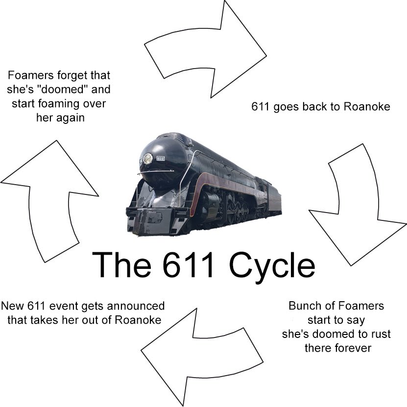 <a href="/TheLOKRailfan/">thelokrailfan.bsky.social</a> THE CYCLE IS COMING FULL CIRCLE GUYS!