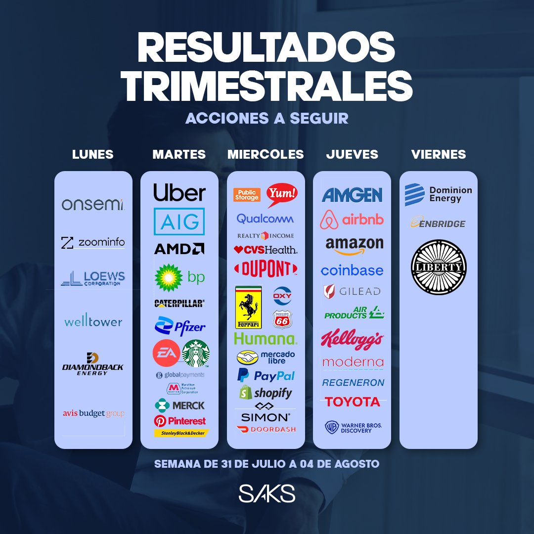 hellosaksglobal's tweet photo. #Earnings

Esta semana publican reportes contables #Pfizer #MercadoLibre #Apple #Amazon #Uber #Starbucks entre otras

$AMD $AAPL $AMZN $PFE $SBUX $UBER $QCOM $MRK $CAT $TM $AIG $EA $MELI $GILD $SQ $MRNA $ABNB $REGN $BP $PYPL $ON $RACE $AMGN https://t.co/qQ6YAoCI3S