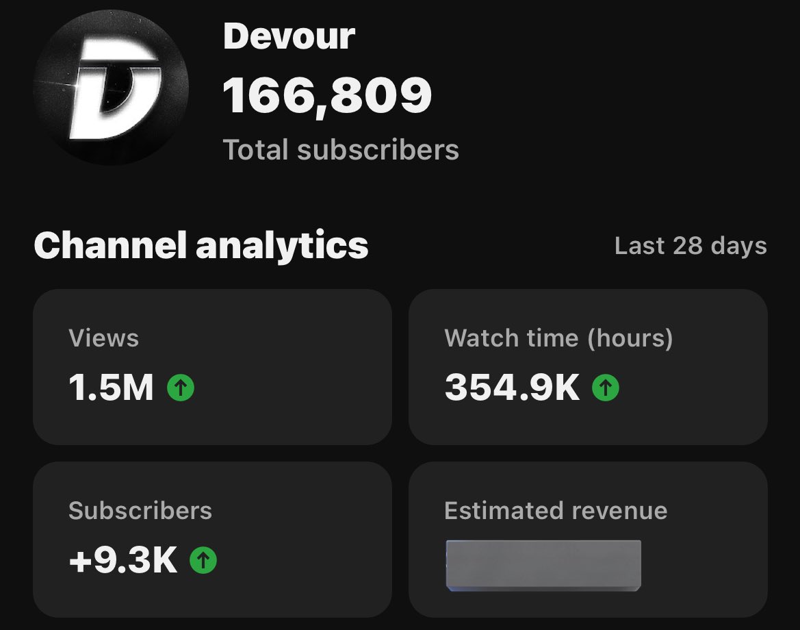 One of my best months ever on YouTube 💚

Don’t listen to people who constantly cry or say the game is “dead” or “broken” 

If you can’t fight thru the lows you’ll never make it to highs - Devour 2023 🫡