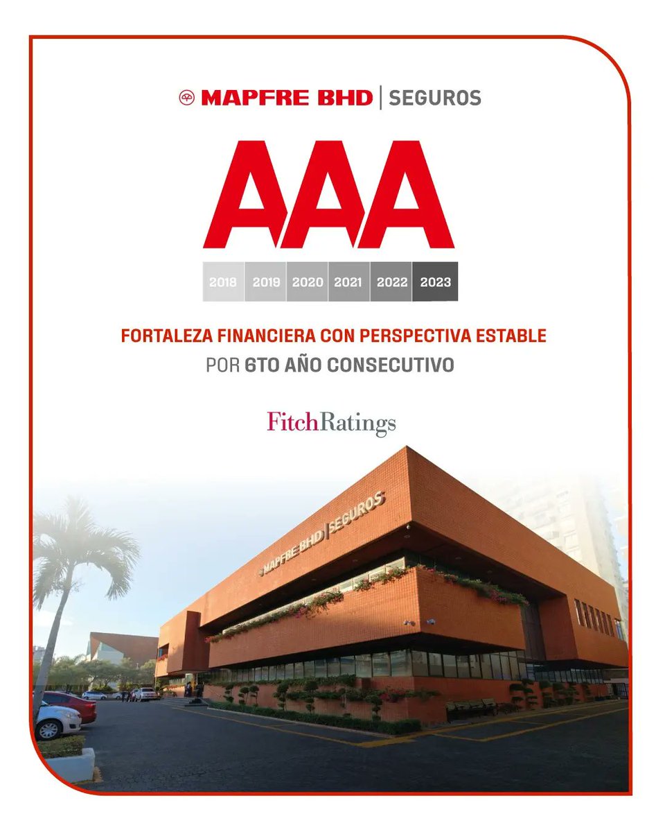 Mapfre_BHD's tweet photo. Hoy celebramos que, Fitch Ratings afirmó la calificación AAA (dom), de fortaleza financiera con perspectiva estable, somos la única empresa del sector asegurado que recibe la máxima valoración por seis años consecutivos.
¡Gracias a todos!

#MAPFREBHD
#Cuidamosloqueteimporta https://t.co/KoL3mXQSA5