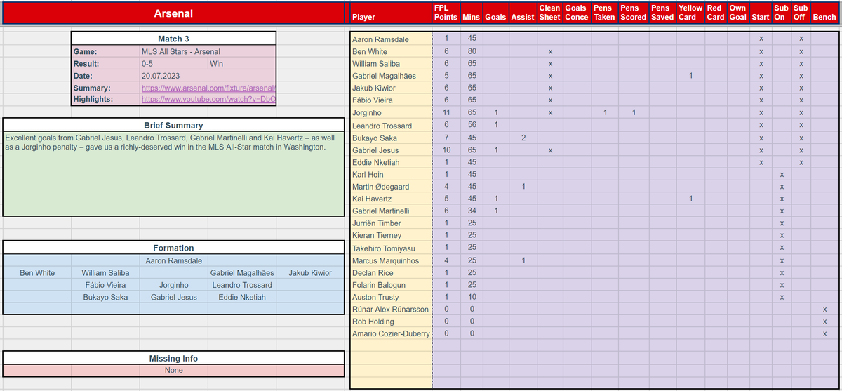 FPL Romfrosk tweet media