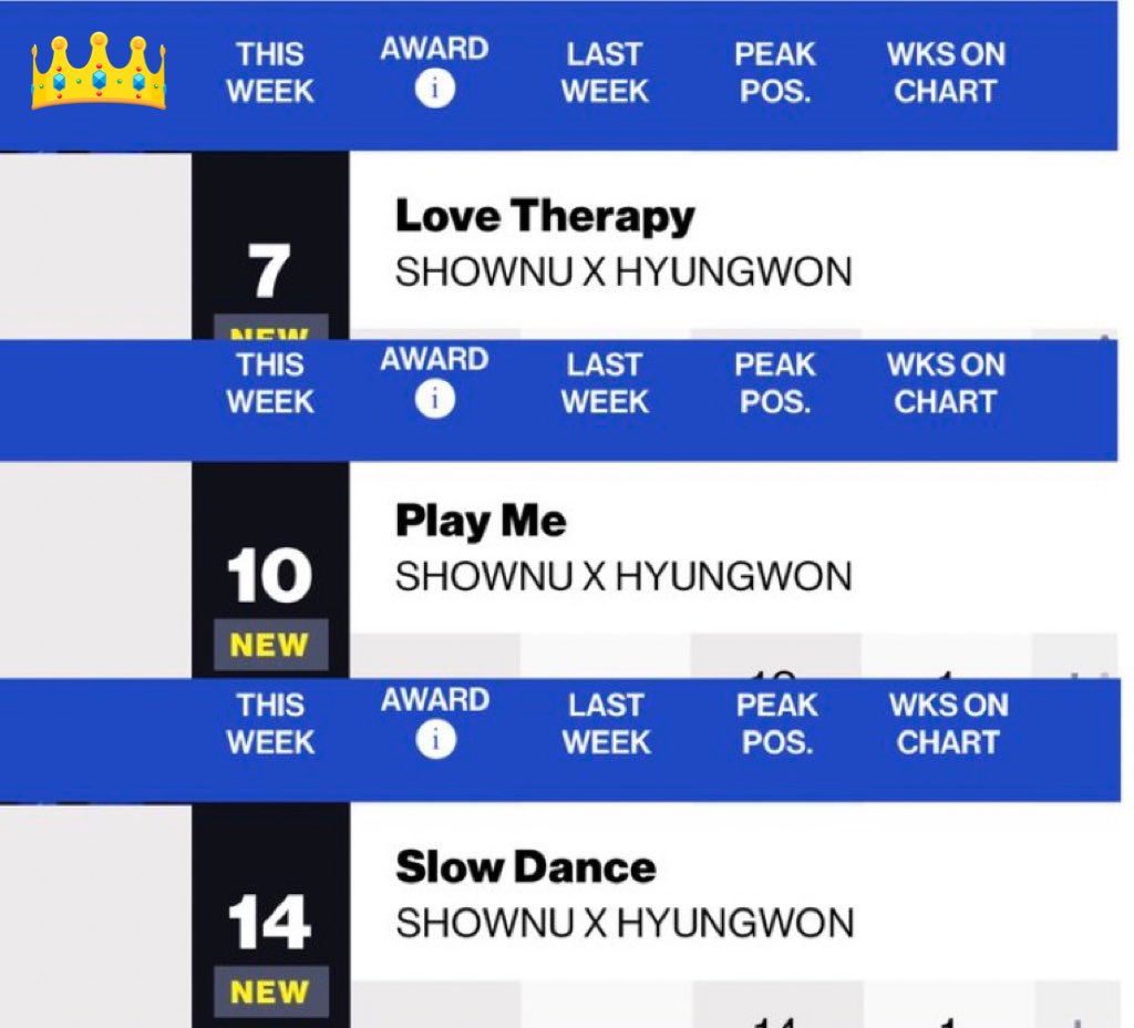 ||282023||
ظهرت ثلاث اغاني من البوم The Unseen علي مخطط billboard 

#7 Love Therapy 
#10 Play Me
#14 Slow Dance