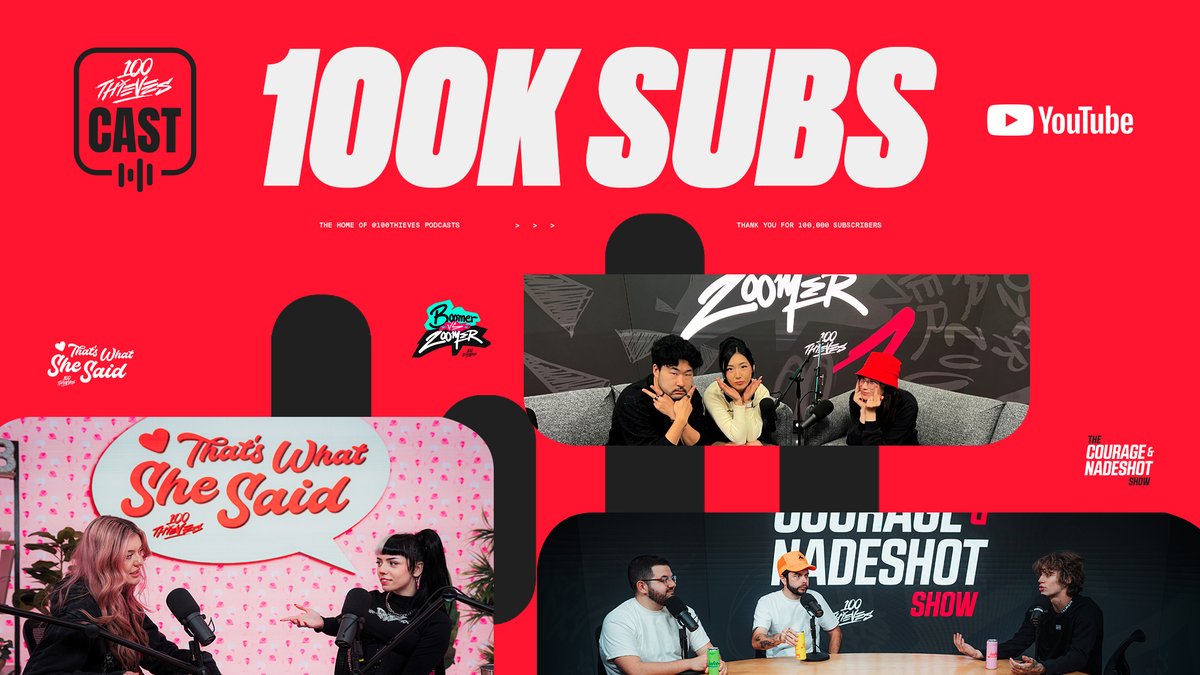 100T_Cast's tweet photo. Thank you for 100,000 subscribers on the Thieves Cast podcast channel!

From Nadeshot, CouRage, Joe, Brooke, Peter, &amp; Kyedae, thank you to all the fans for tuning in every week! 🎧 https://t.co/1YICwKphSa