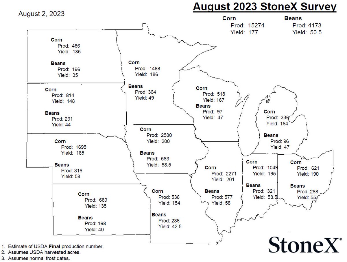 Here are the results of our August customer #corn &amp; #soybean yield survey. We assume USDA's harvested acreage for calculating production. Updated next on Sept. 1. Let the debate begin. #oatt