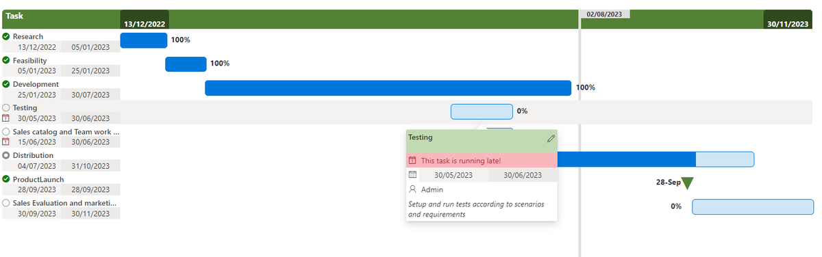 gdekooter's tweet photo. almost there... 
#SharePoint #GanttChart with a cleaner format, Milestones, hovercards and progress update action
#viewformatting https://t.co/n4qsJP4MCM