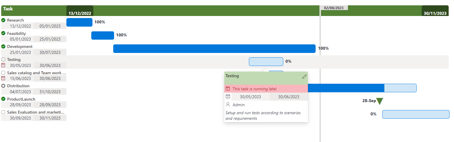 Preview of the updated Gantt Chart