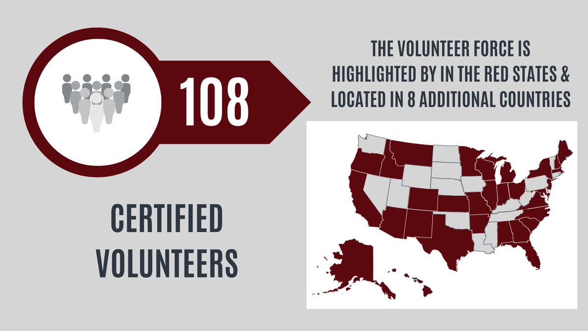 GuardianGroupGG's tweet photo. 🥳We celebrated 1 year of #Project1591 in July! The volunteer force has identified over 225 victims of domestic #sextrafficking to LE for action in the first year of its existence and is on track to increase victim identification by 400% compared to the previous year. https://t.co/cbXrAZy7da