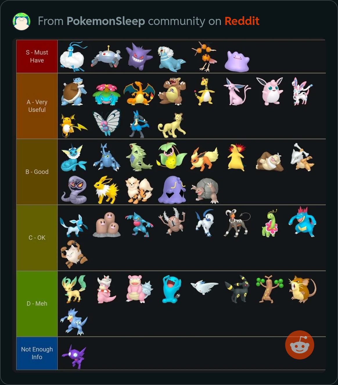 Pokémon Lists