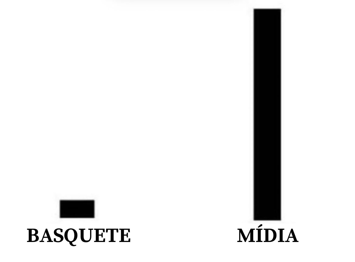 Links da NBA 🏀 tweet media