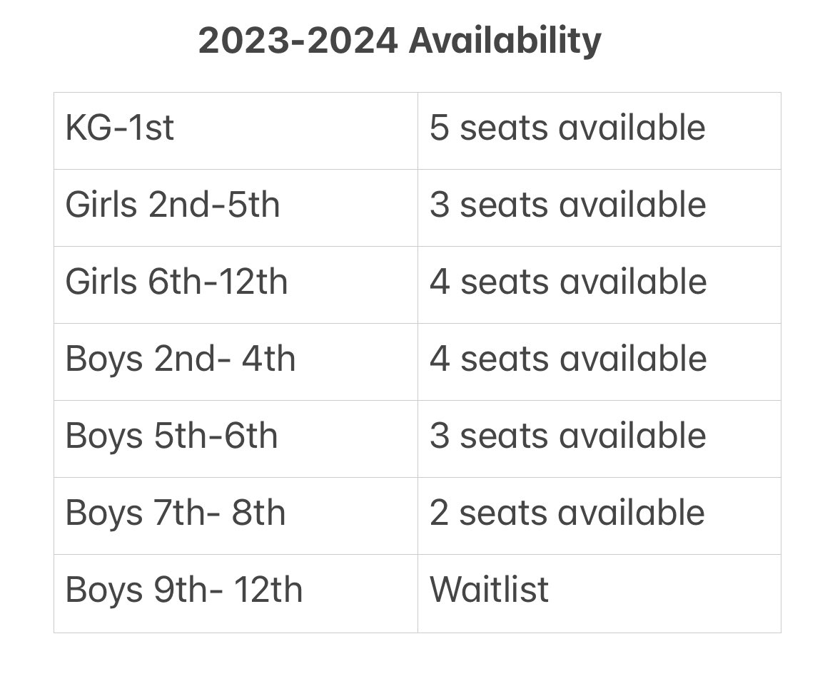 gtma_info's tweet photo. Have you considered GTMA for your child’s schooling? It’s not too late to apply for the upcoming school year.

We have open seats 👇

Tuition discount is available to incoming families with 2 or more students:

Complete the Interest Form to be contacted ➡️https://t.co/QWLj3mDH7y https://t.co/pYPbhMFbsM