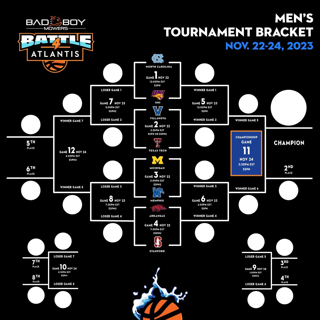 Eric Musselman (@ericpmusselman) on Twitter photo Matchups in the <a href="/badboymowers/">Bad Boy</a> <a href="/B4AOfficial/">Battle 4 Atlantis</a> announced! Looking forward to seeing <a href="/RazorbackMBB/">Arkansas Razorbacks Menโs Basketball ๐</a> fans in the Bahamas in November #OneRazorback Matchups in the <a href="/badboymowers/">Bad Boy</a> <a href="/B4AOfficial/">Battle 4 Atlantis</a> announced! Looking forward to seeing <a href="/RazorbackMBB/">Arkansas Razorbacks Menโs Basketball ๐</a> fans in the Bahamas in November #OneRazorback